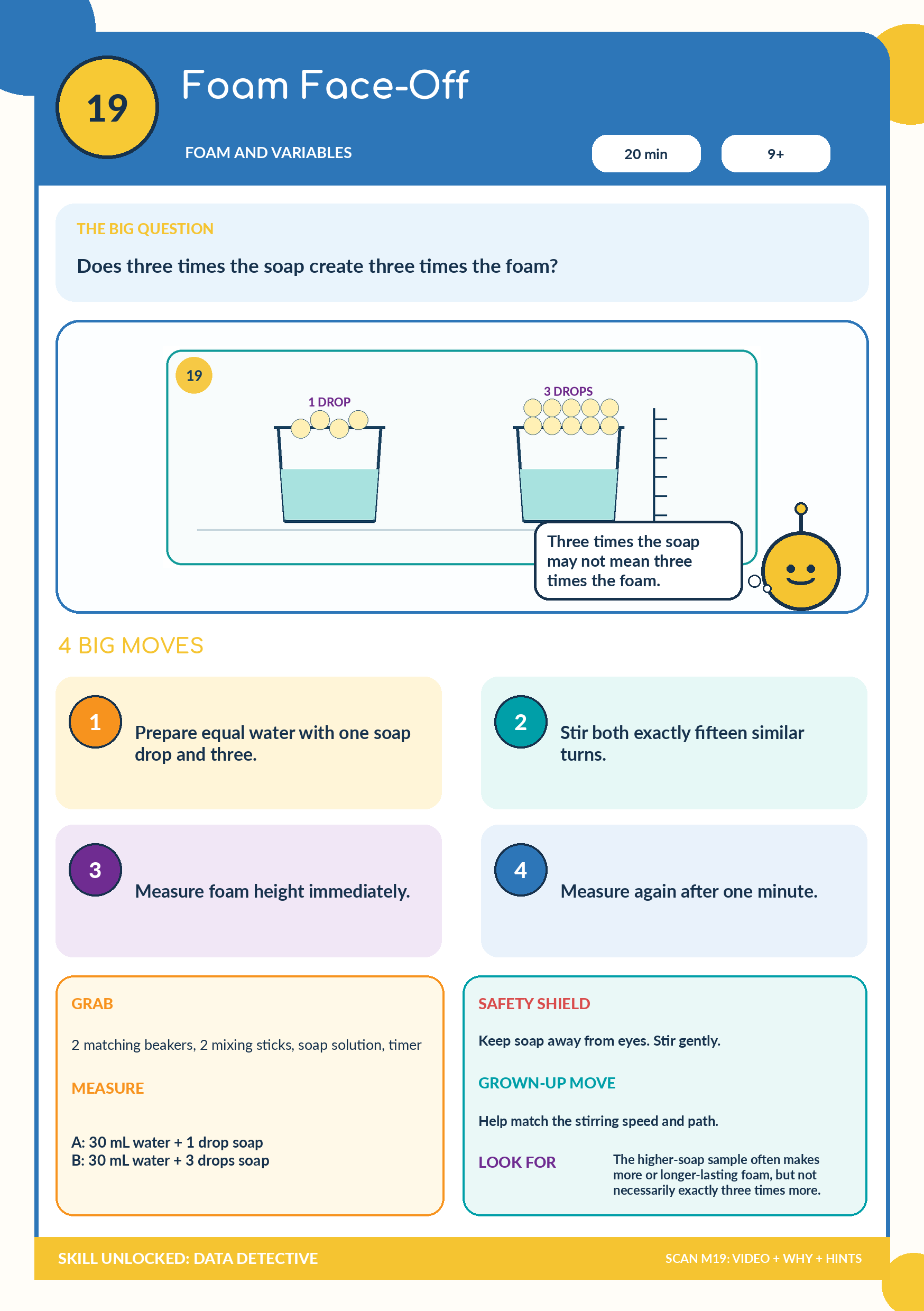 Foam Face-Off — illustrated experiment and safety reference