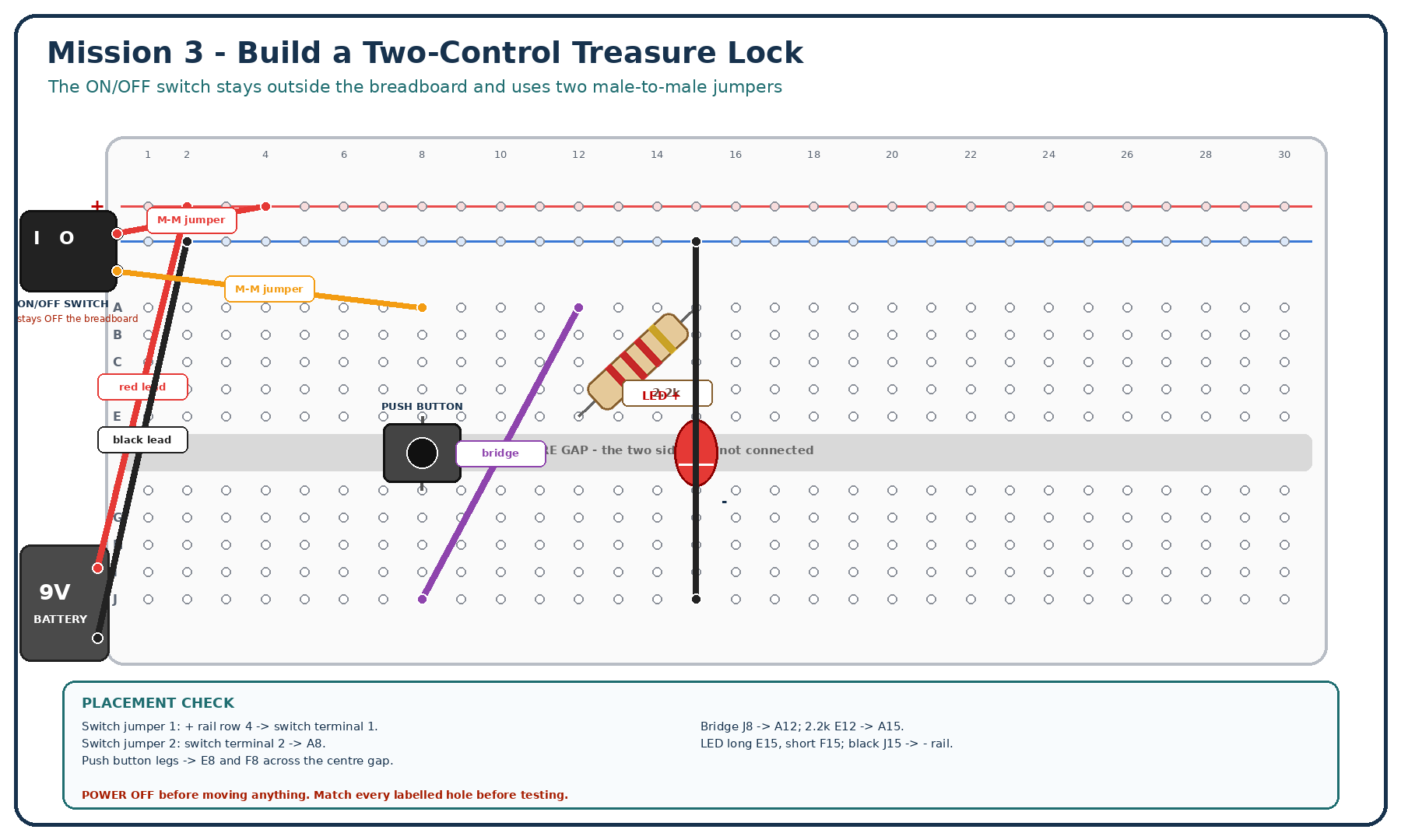 Mission 3 — source manual diagram 1