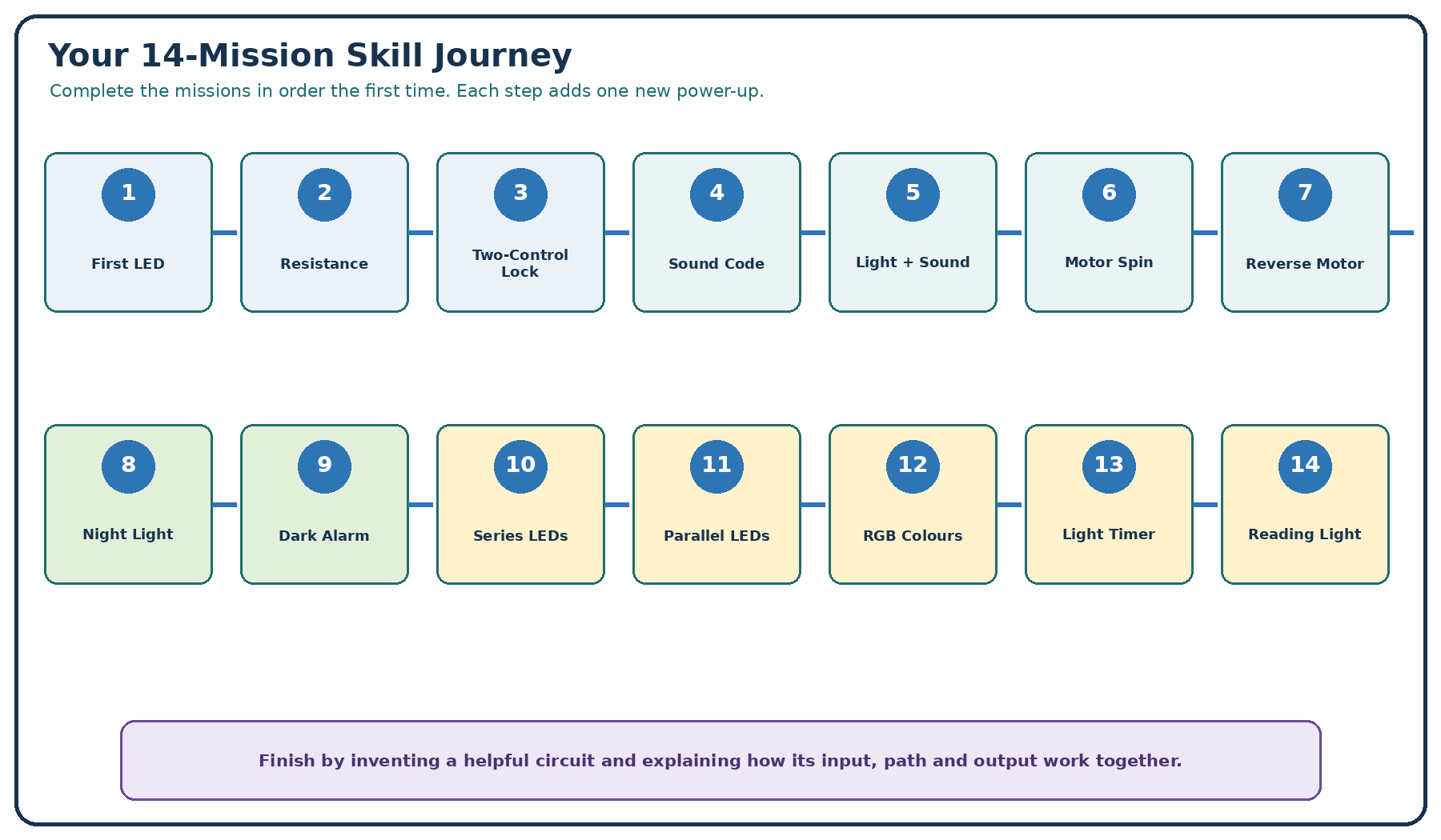 Mission 1 — source manual diagram 2